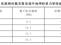 乳膠粉對氟石膏自流平地坪砂漿性能影響