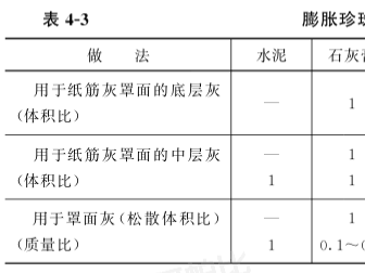 膨脹珍珠巖抹灰施工技術(shù)