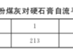 微集料對硬石膏性能的影響