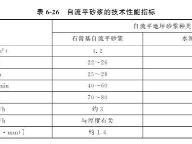 石膏基自流平地坪砂漿的性能特征